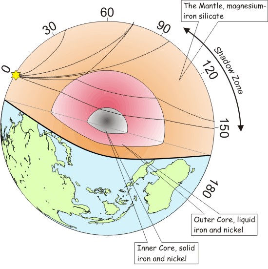 Core Structure